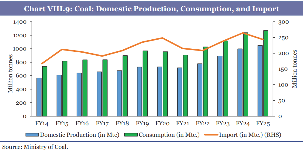 Description: A graph showing the amount of consumption

AI-generated content may be incorrect.