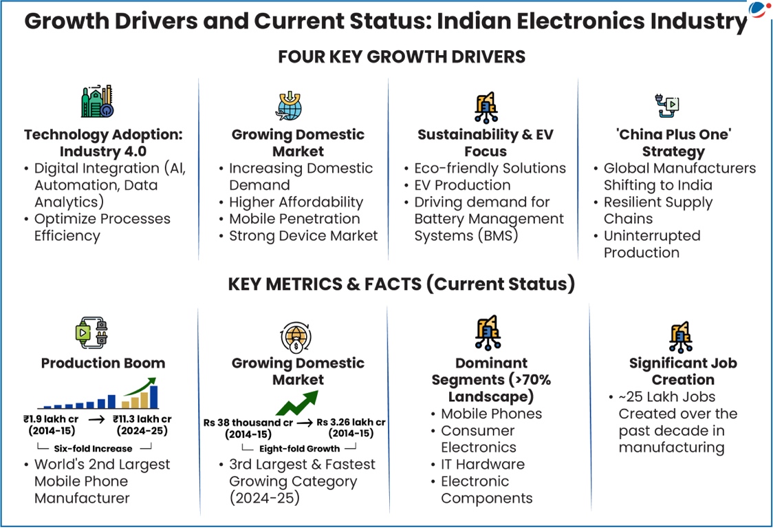 Description: A chart of information on the market

AI-generated content may be incorrect.