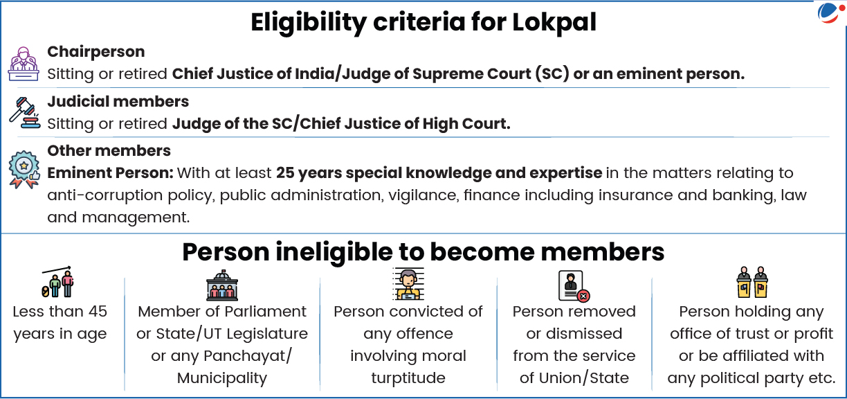 Eligibility criteria for Lokpal.