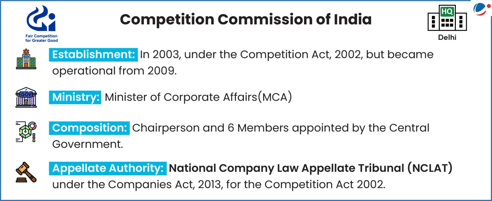 The below infographic gives details of Competition commission of India. 