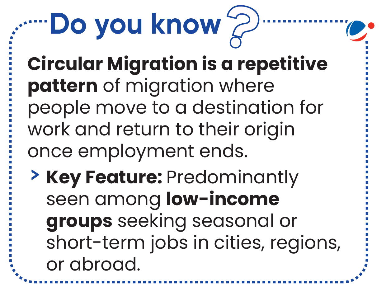 The below infographic define circular Migration. 