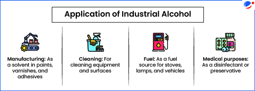 Inforgaphics showcasing application of the Industrial Alcohol 