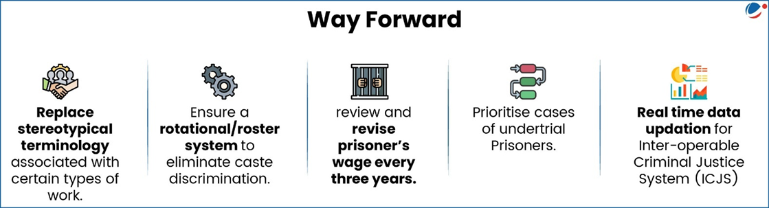 The below infographic shows way forward to issues of Indian prisons. 