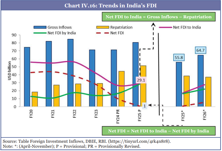 Description: A graph with different colored lines and numbers

AI-generated content may be incorrect.