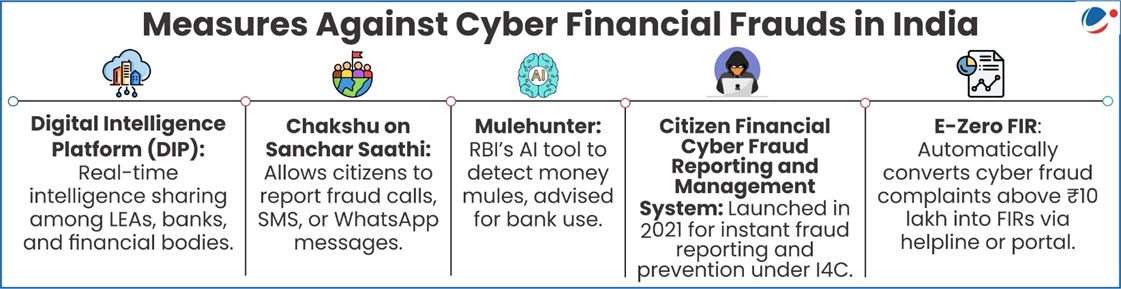 measures against cyber financial frauds in india
