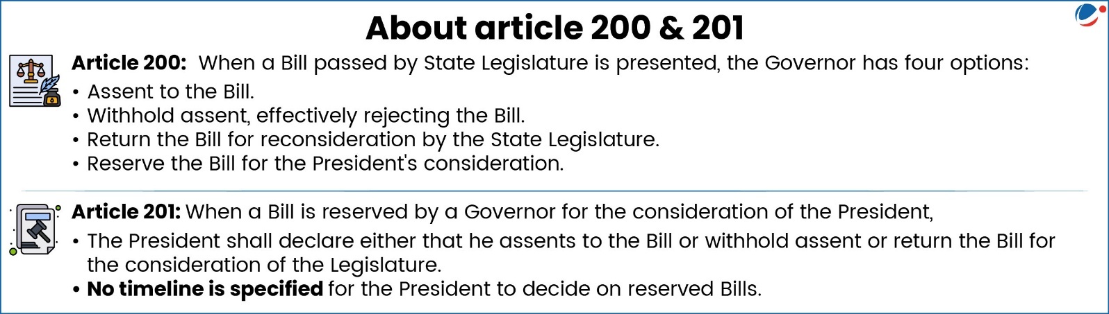 The below infographic explain about article 200 and 201. 