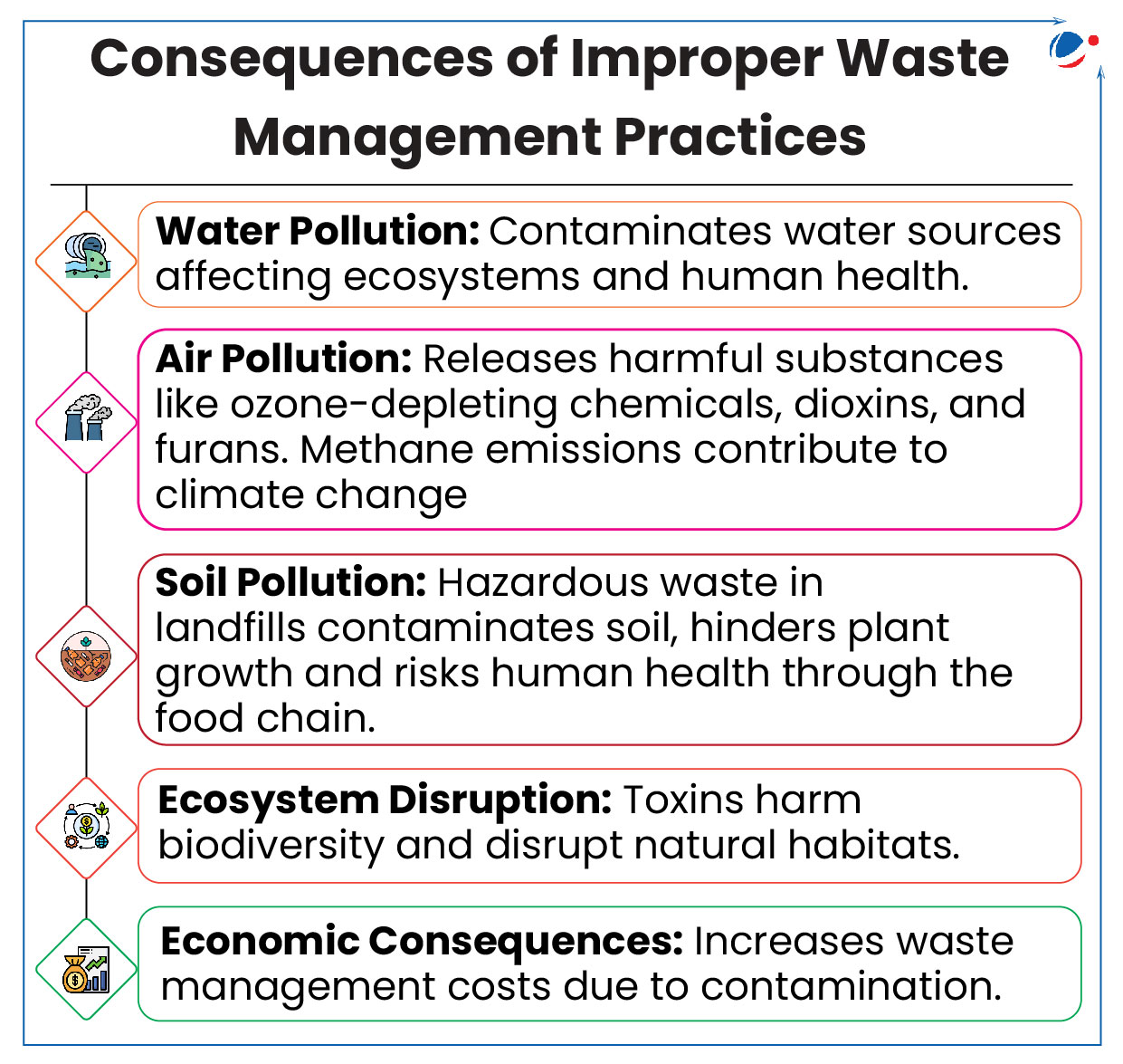 An image showing consequences of improper waste management practices. 