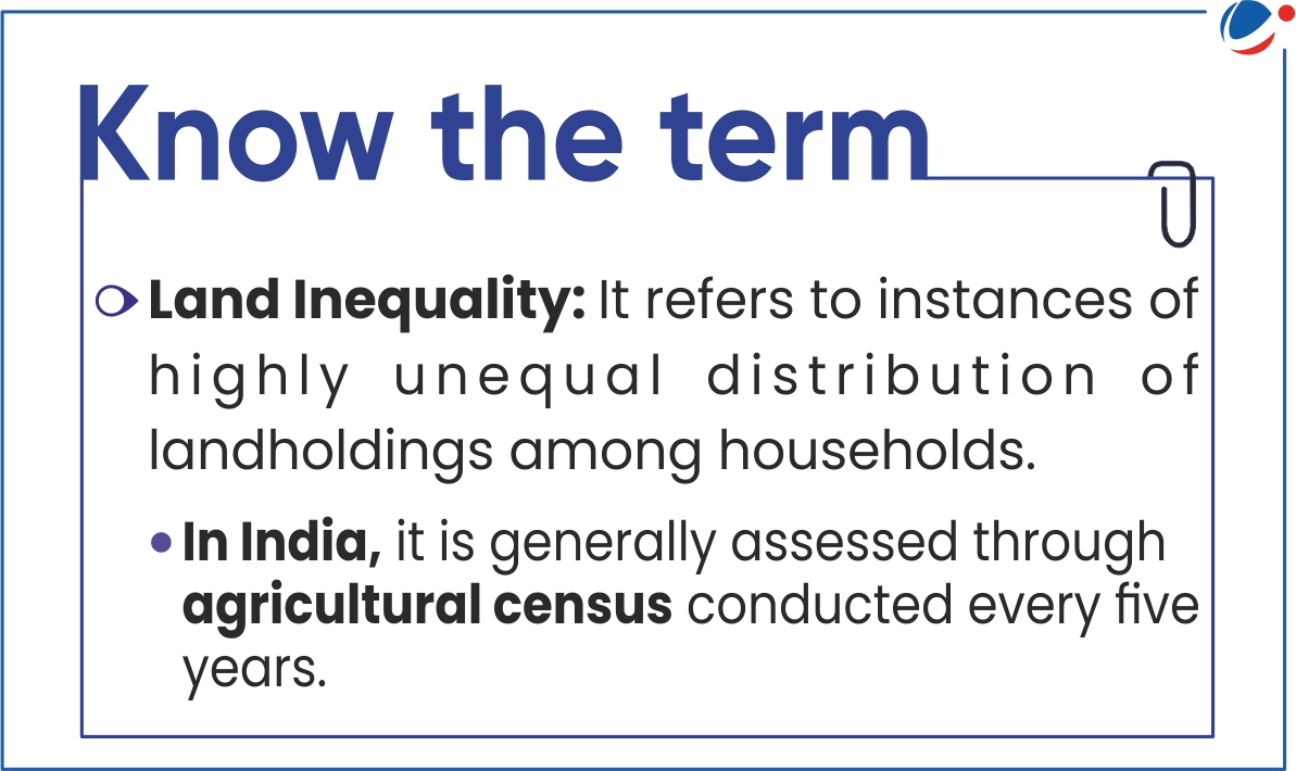 An image with the title "Know the term" and the text definition of "Land Inequality: It refers to instances of highly unequal distribution of landholdings among households. In India, it is generally assessed through agricultural census conducted every five years.