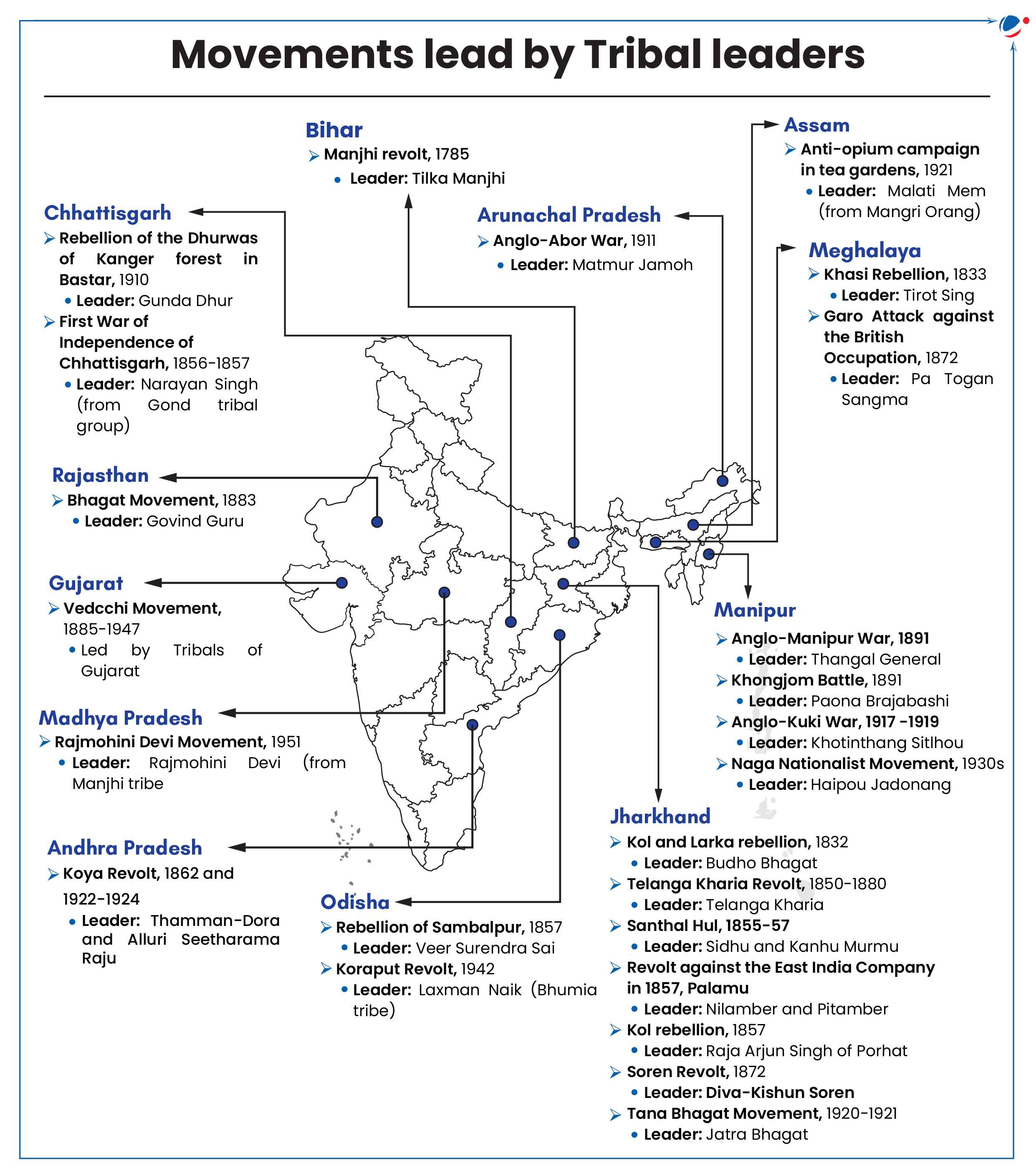 A Map of India listing major movements lead by tribal leaders state-wise.