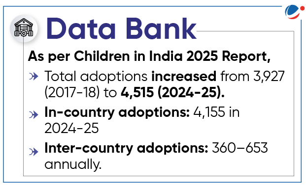 The below infographic show data related to children in India 2025 report. 