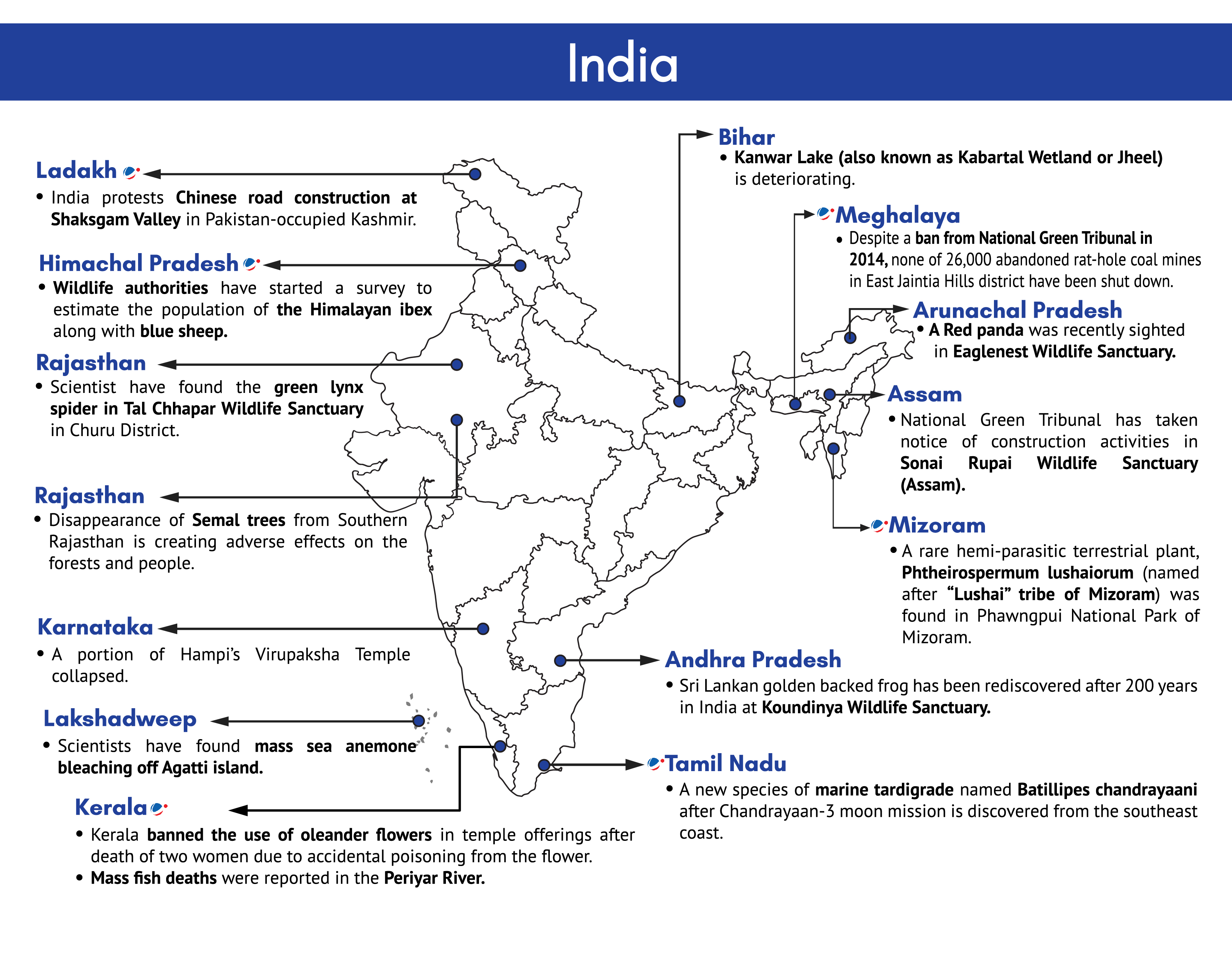 A map of India highlighting key environmental events and issues in various states. Examples include construction in Ladakh, sanctuary efforts in Meghalaya, the presence of species in different regions, and deforestation impacts in several areas.