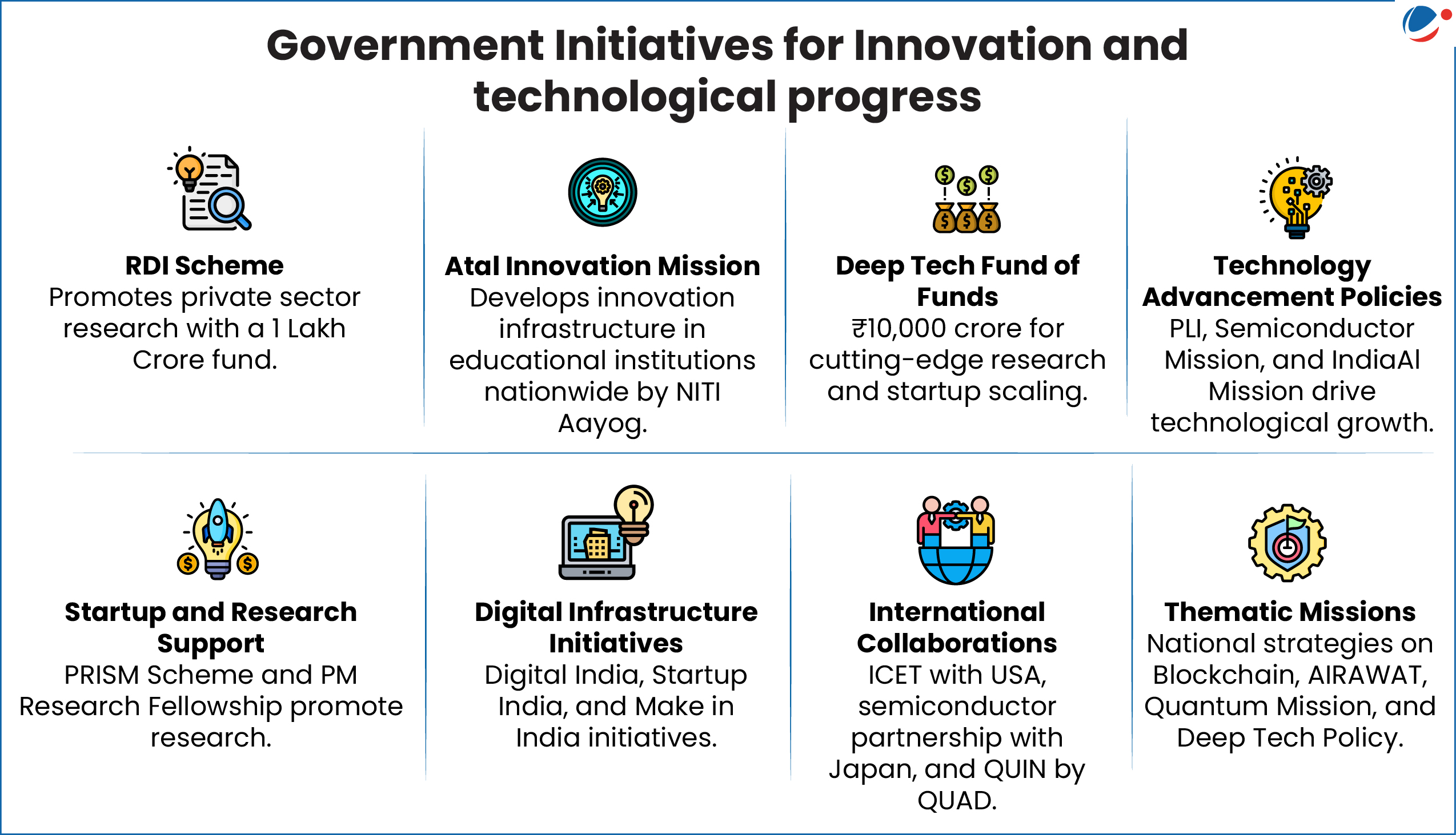 List of Government initiatives for innovation and technological progress
