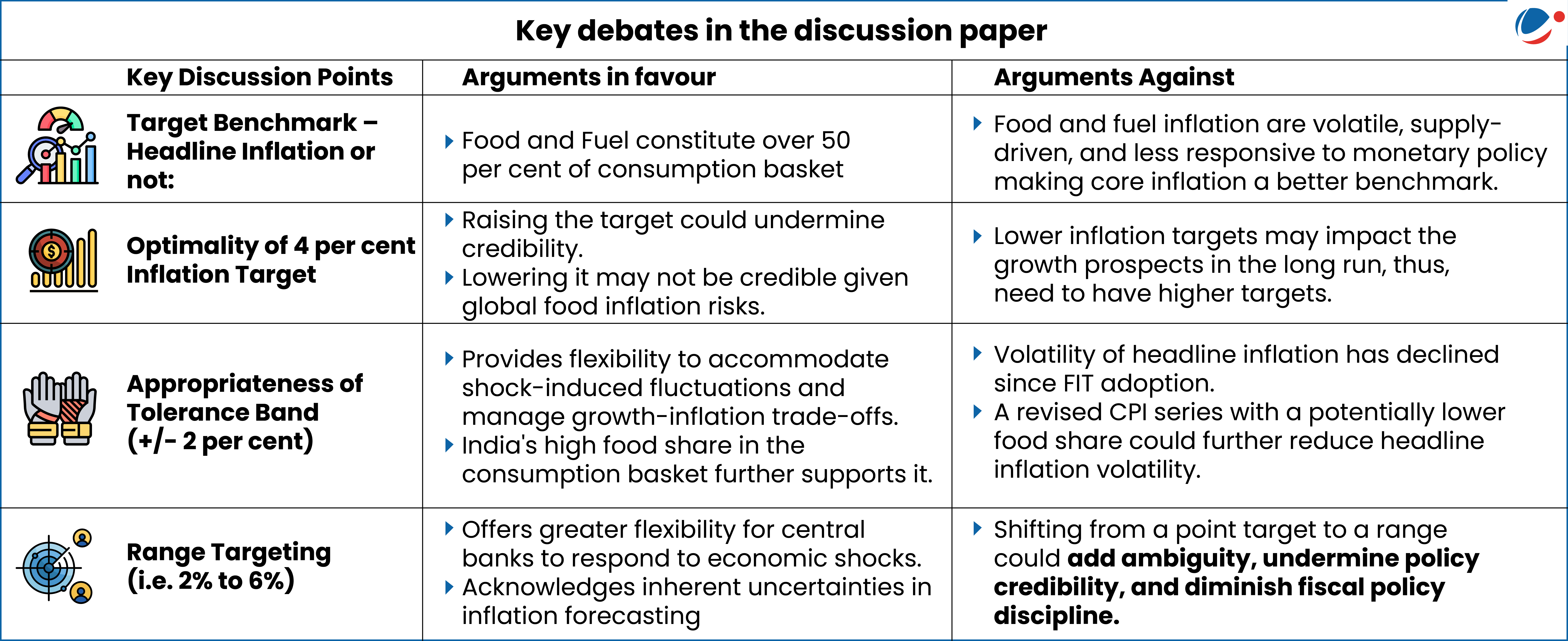 Infographic shows key debates in the discussion paper