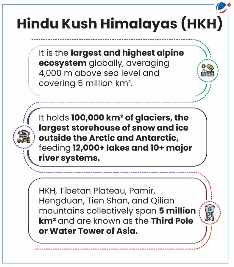 An image showing details of Hindu Kush Himalayas