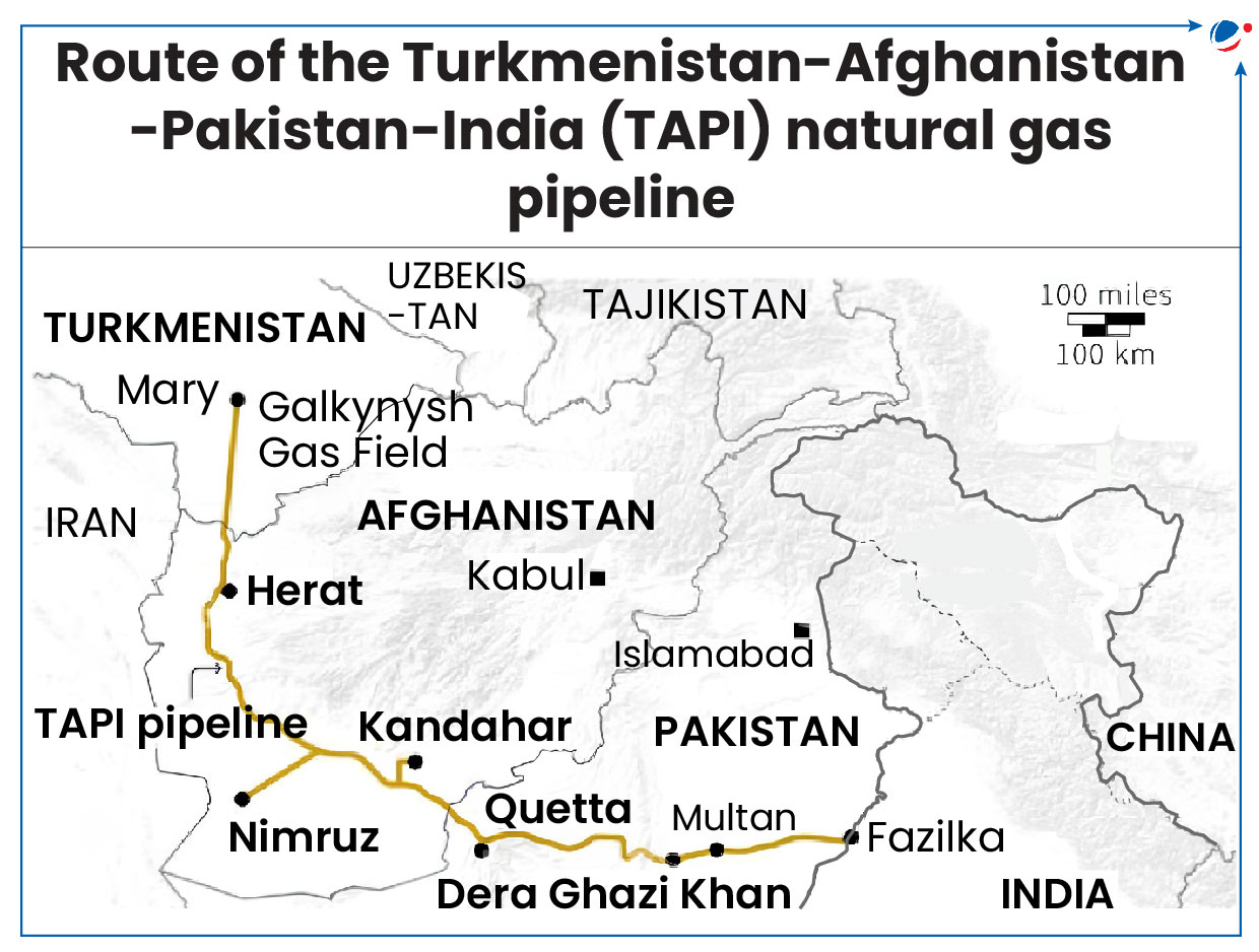 A map showing the proposed TAPI (Turkmenistan-Afghanistan-Pakistan-India) natural gas pipeline route. The pipeline originates at the Galkynysh Gas Field in Turkmenistan, passes through Afghanistan (including cities like Herat and Kandahar), continues into Pakistan through Quetta and Multan, and terminates at Fazilka in India. The map includes neighboring countries like Iran, Uzbekistan, and Tajikistan.