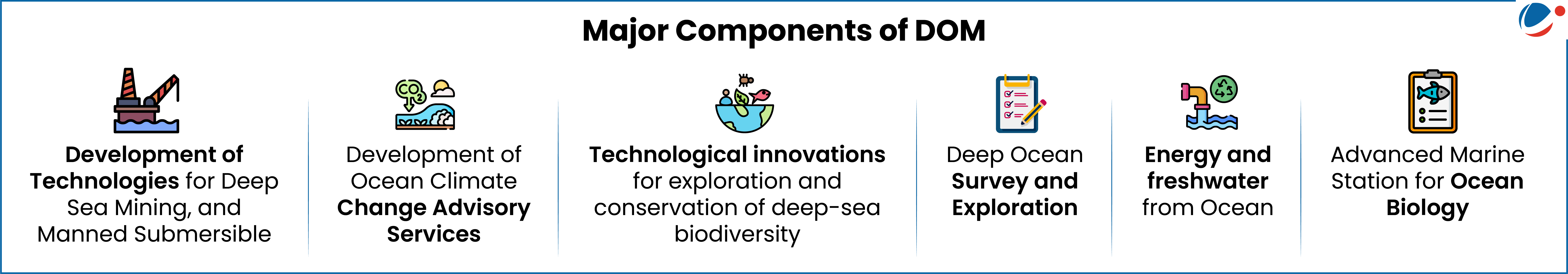 An image showing key components of DOM
