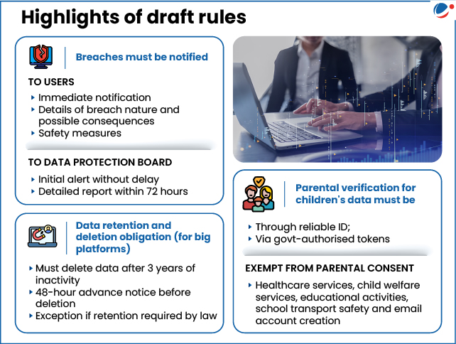 An Image enumerating key highlights of Draft Digital Personal Data Protection Rules, 2025