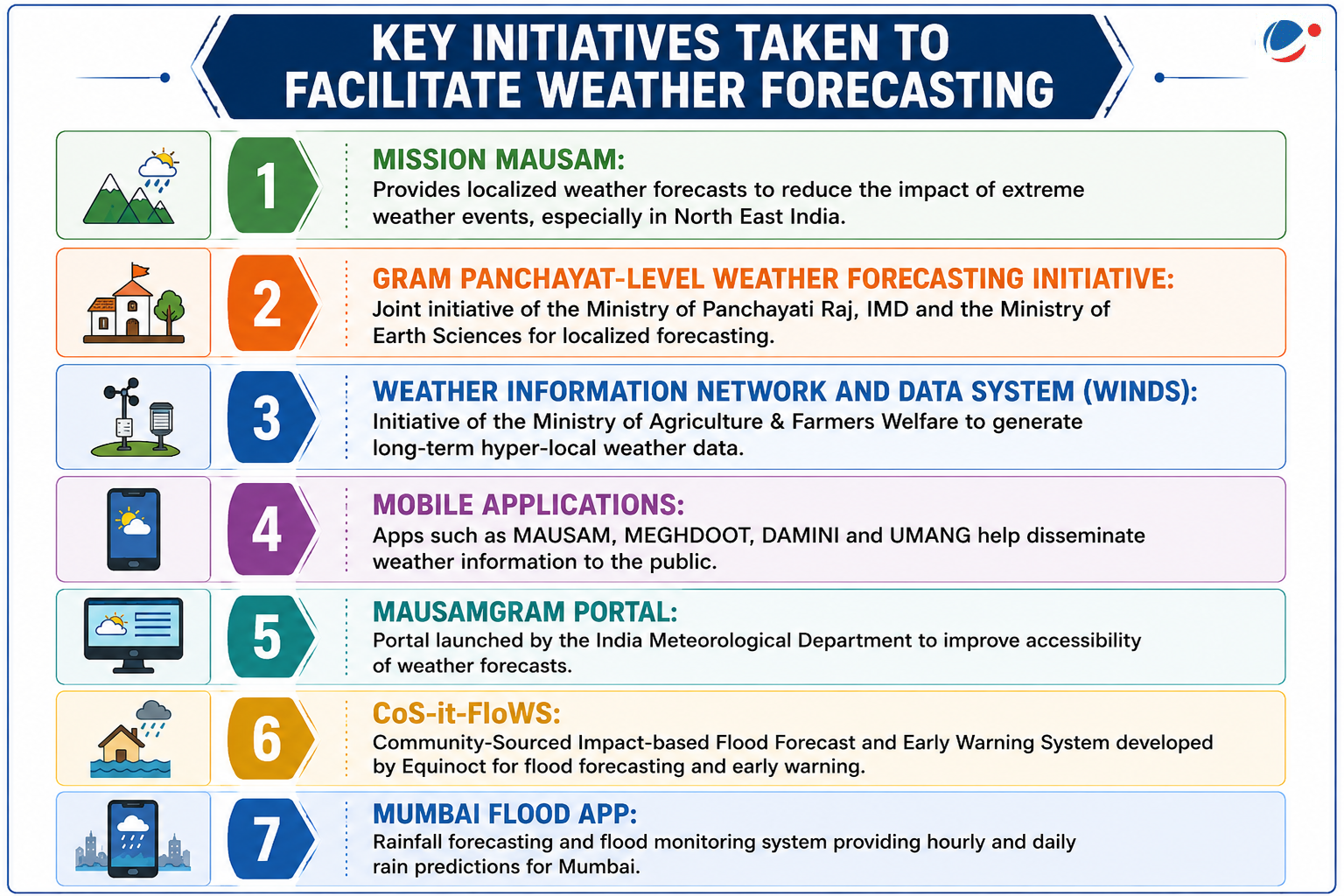 Infographic titled