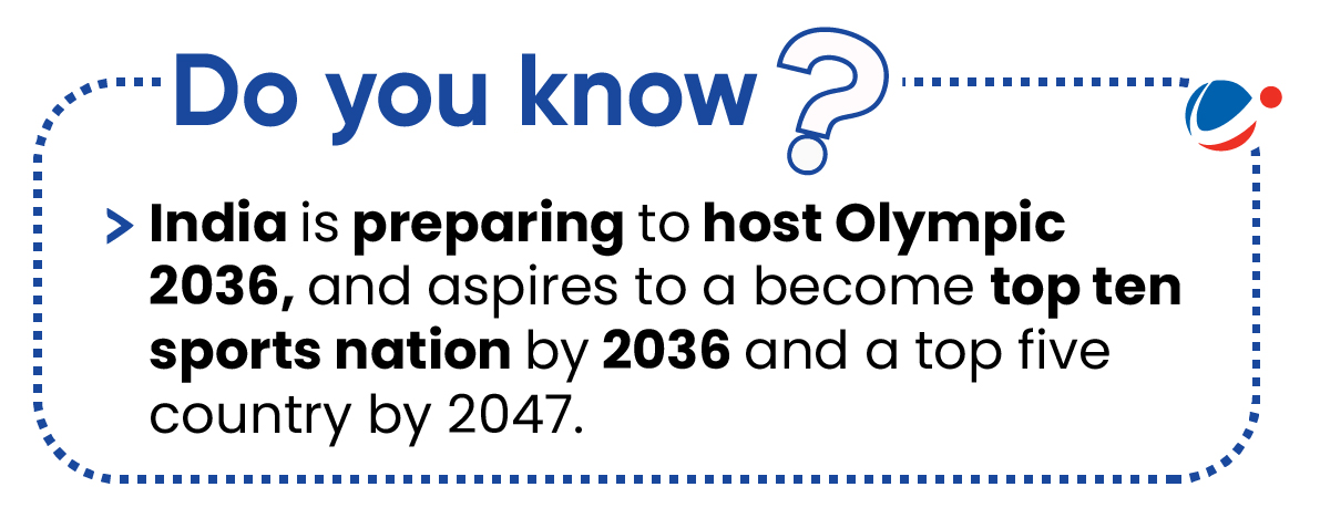 Text image with a dotted border and a blue question mark. It states, "Do you know? India is preparing to host Olympic 2036, and aspires to become a top ten sports nation by 2036 and a top five country by 2047.