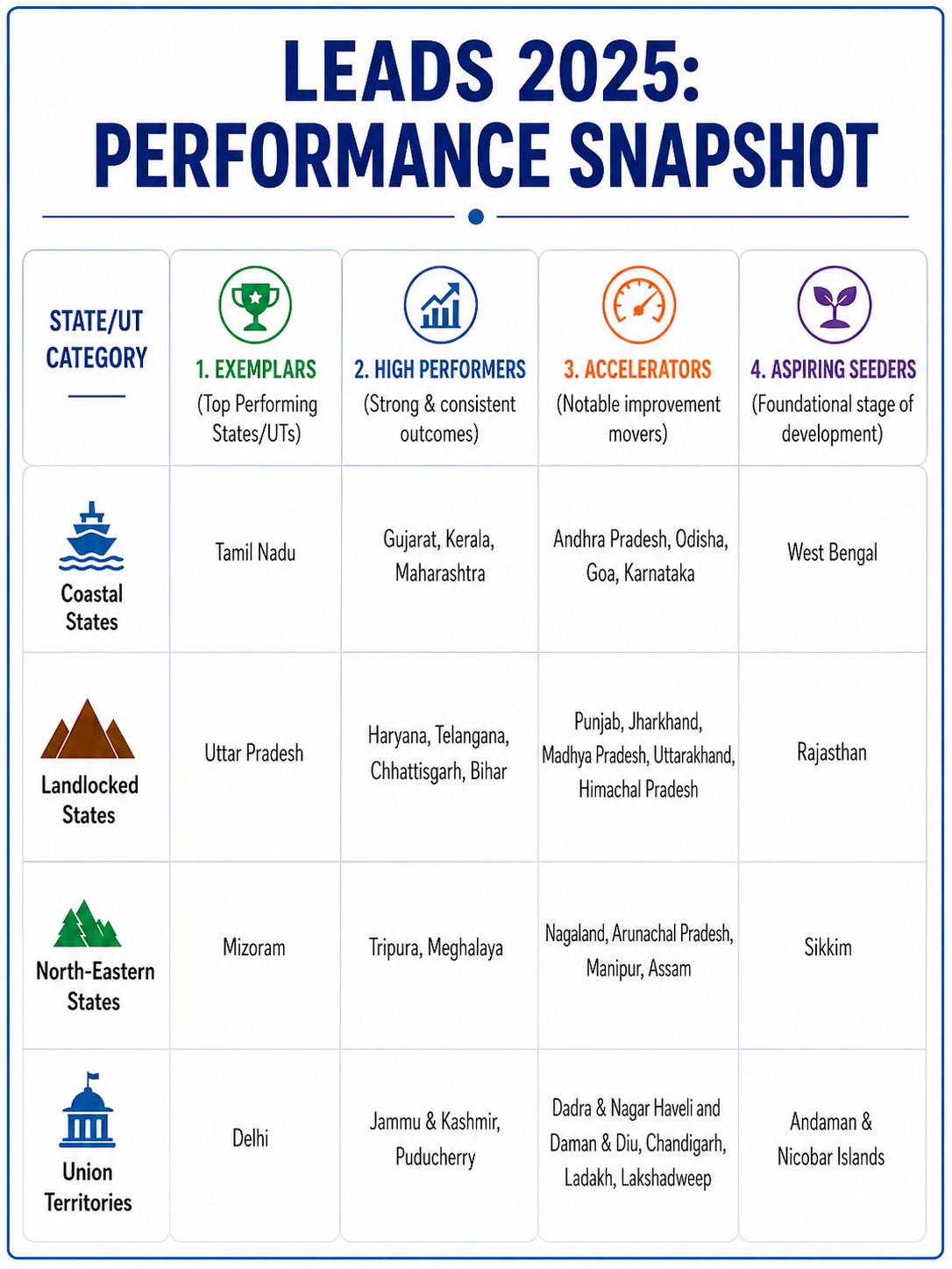 The below infographic shows leads performance snapshot. 