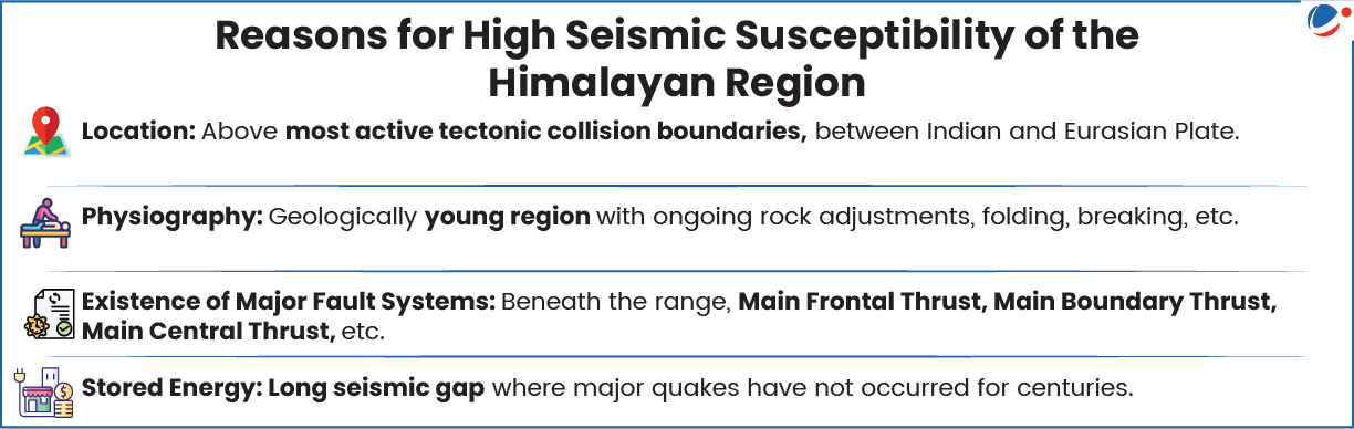 Reasons for High Seismic Susceptibility of the Himalayan Region