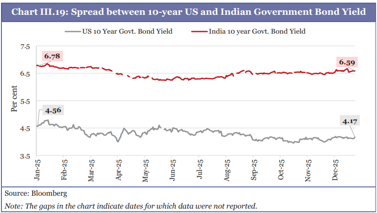 Description: A graph of the us government

AI-generated content may be incorrect.
