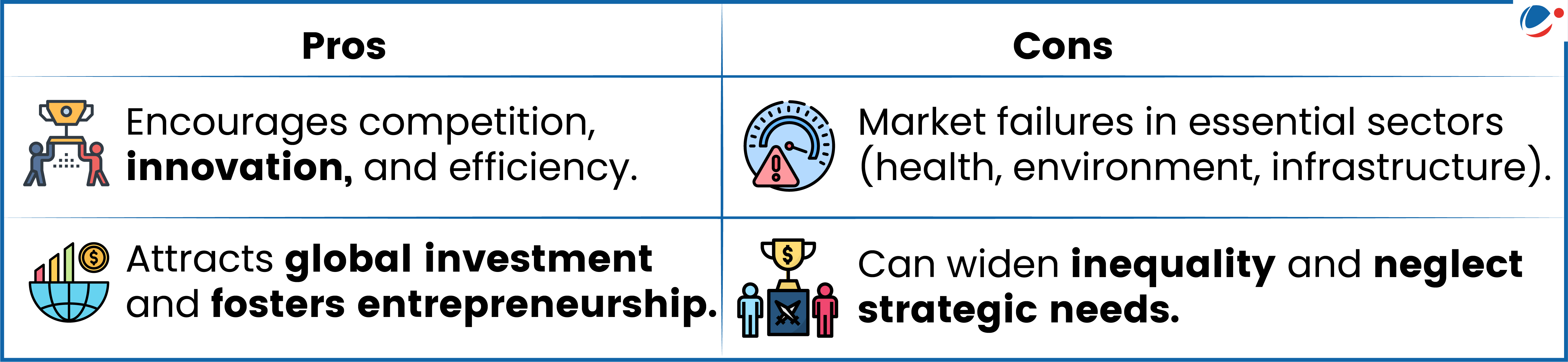 Image showing pros and cons of Free Market Capitalism