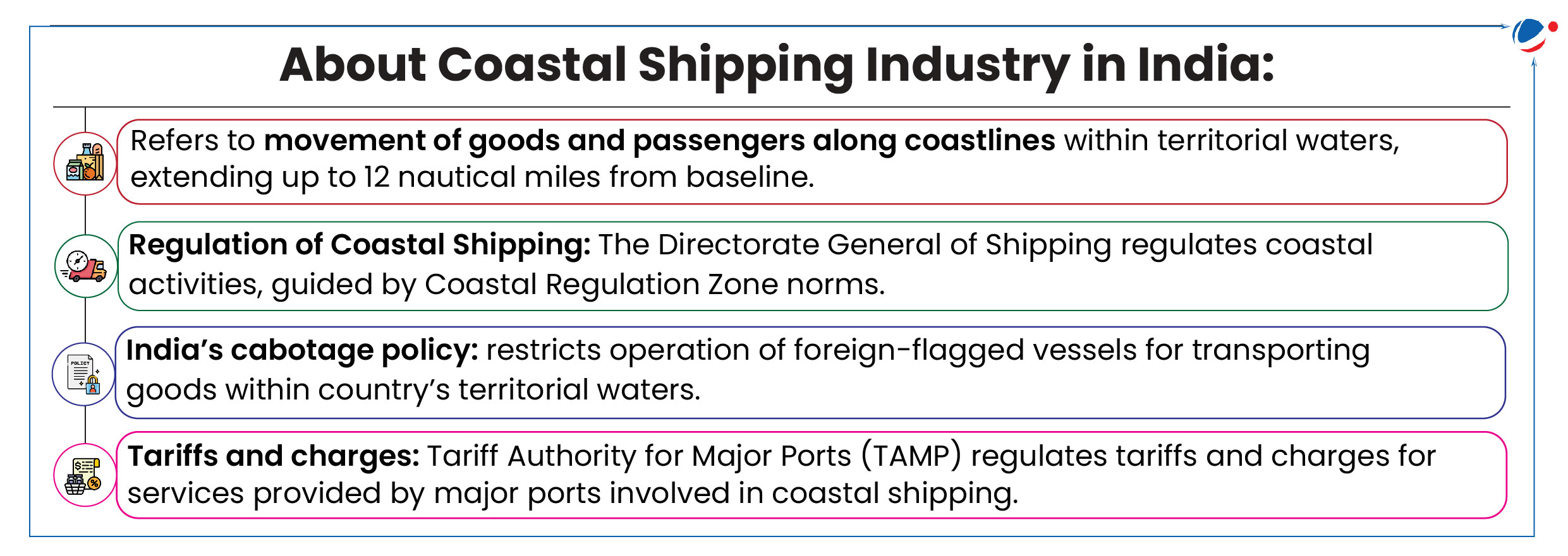 oastal shipping in India refers to movement of goods and passengers along coastlines within territorial waters up to 12 nautical miles. Coastal shipping is regulated by the Directorate General of Shipping, guided by Coastal Regulation Zone norms. India's cabotage policy restricts foreign-flagged vessels for domestic transport. TAMP regulates tariffs and charges for services by major ports involved in coastal shipping.