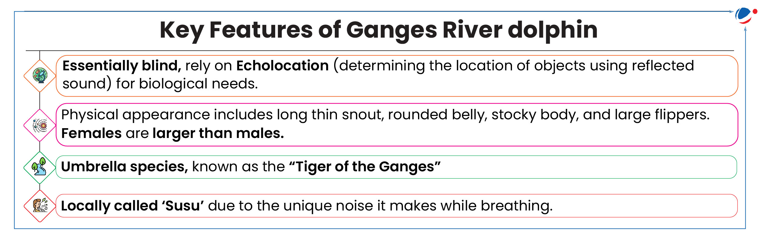 Image showing features of Ganges River