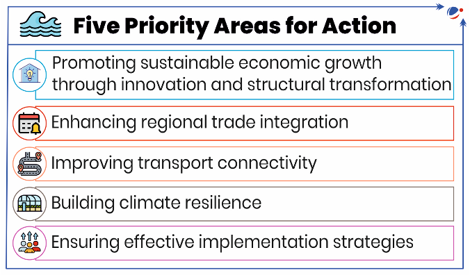 five priority areas for action for  Landlocked Developing Countries