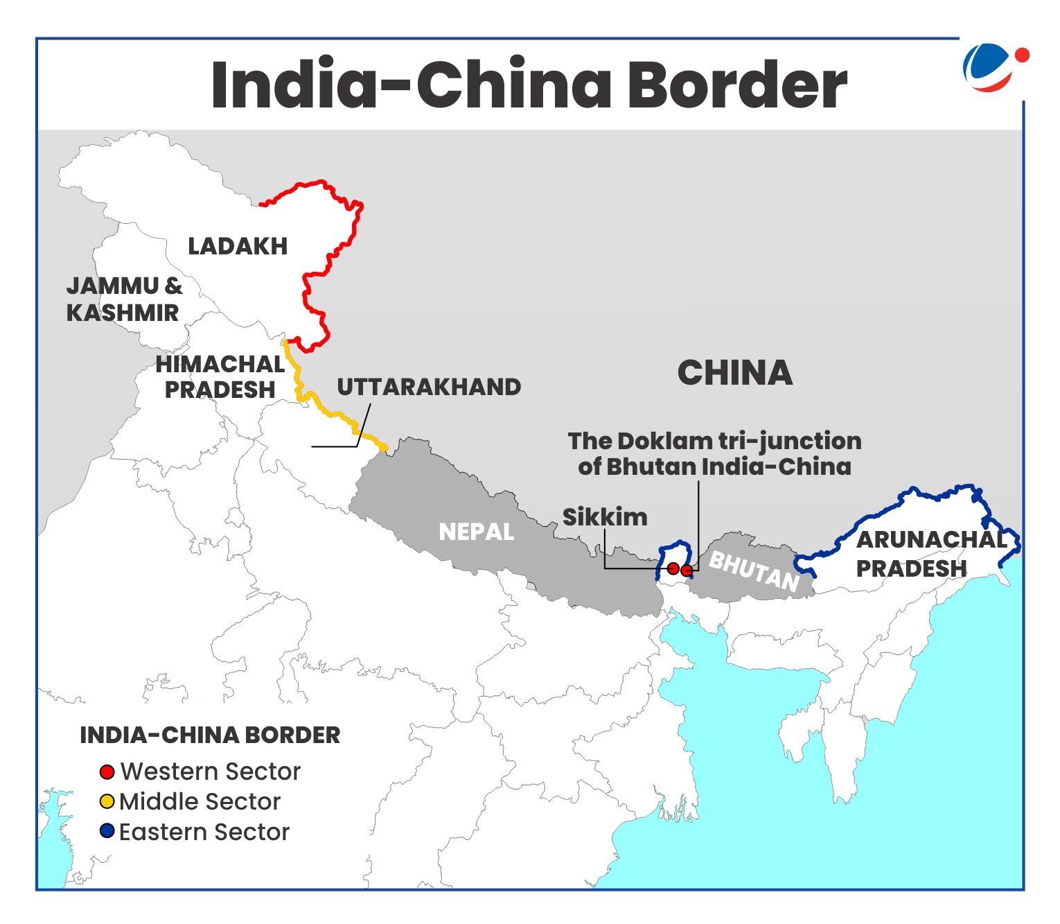 A map illustrating the India-China border, highlighting the three sectors: Western Sector, Middle Sector, and Eastern Sector. The map also shows the Doklam tri-junction, where the borders of Bhutan, India, and China meet.