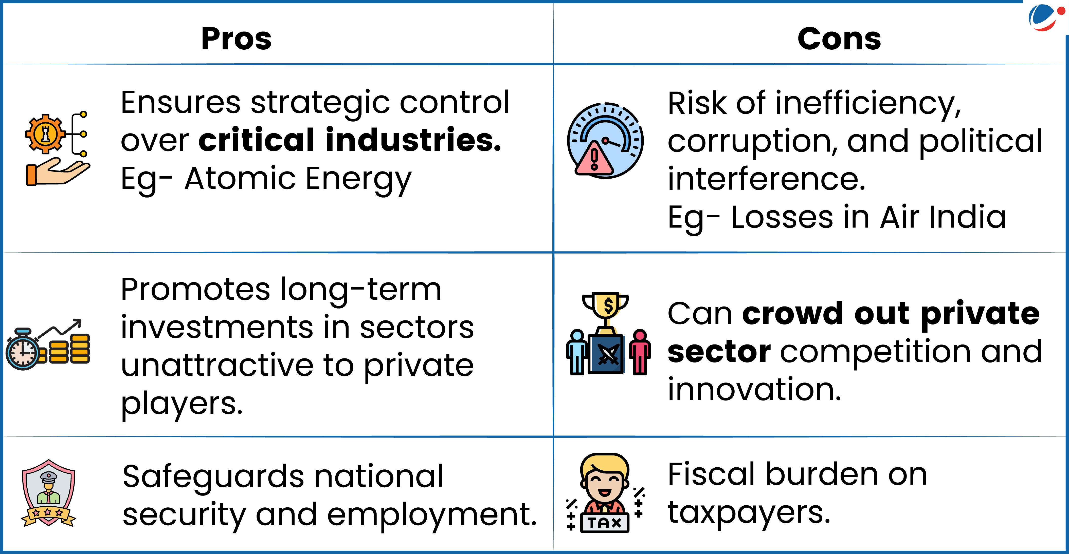 Image showing pros and cons of State-led Capitalism