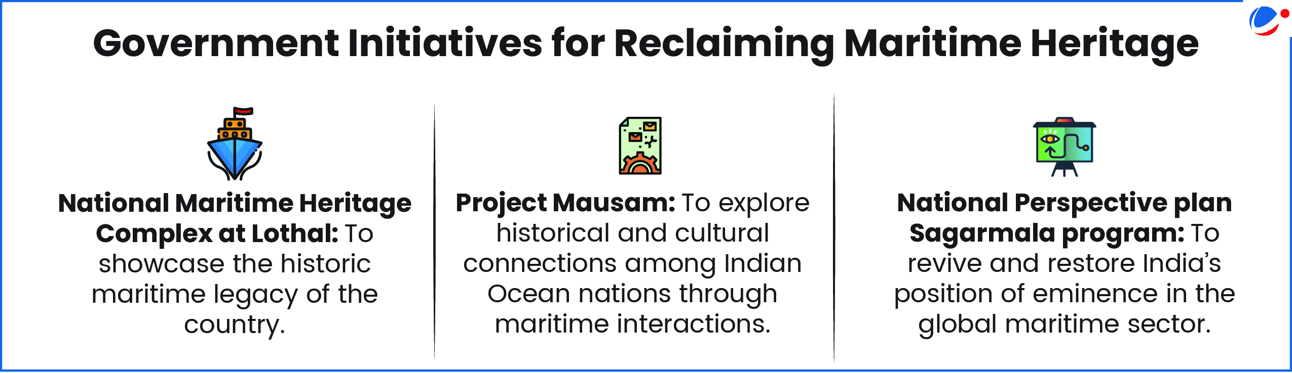 The below inforgraphic gives information about government initiatives for reclaiming maritine heritage. 