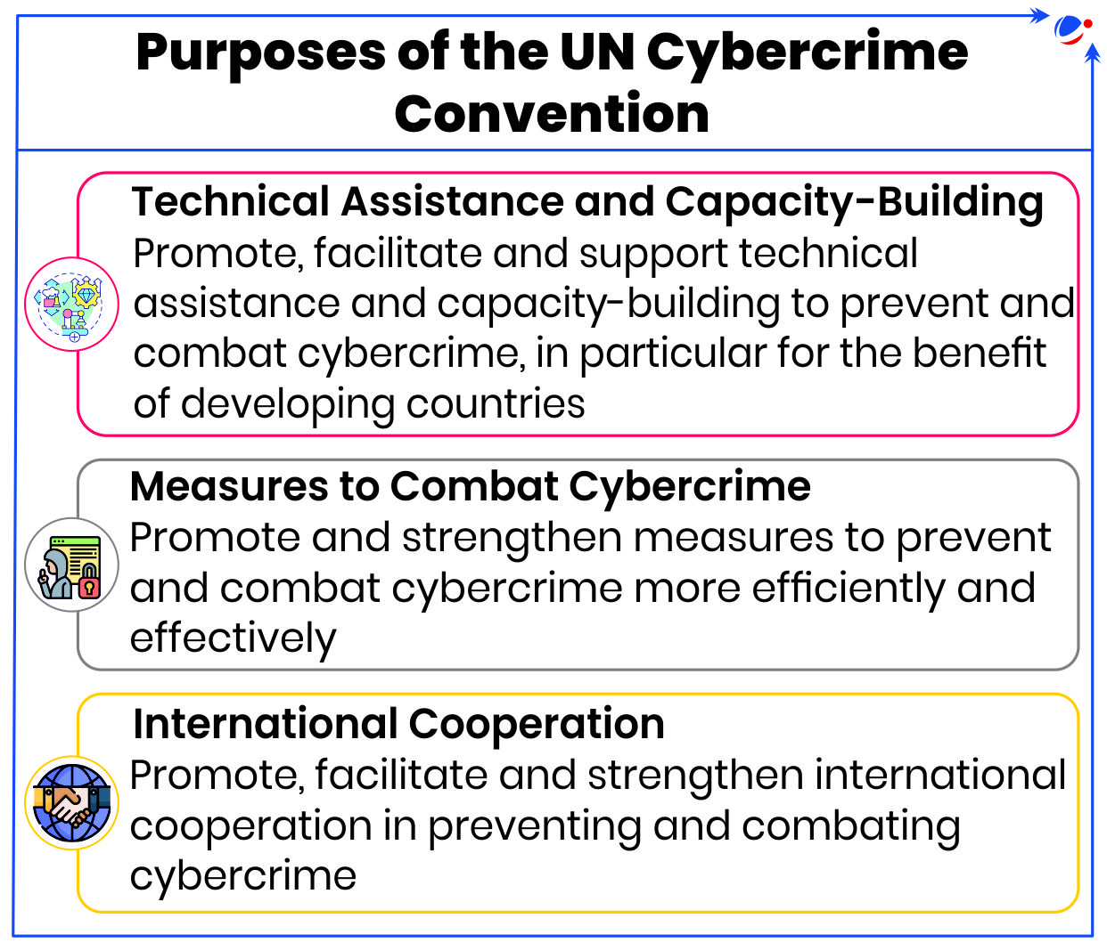 An image showing purpose of the United Nations Convention on Cybercrime.