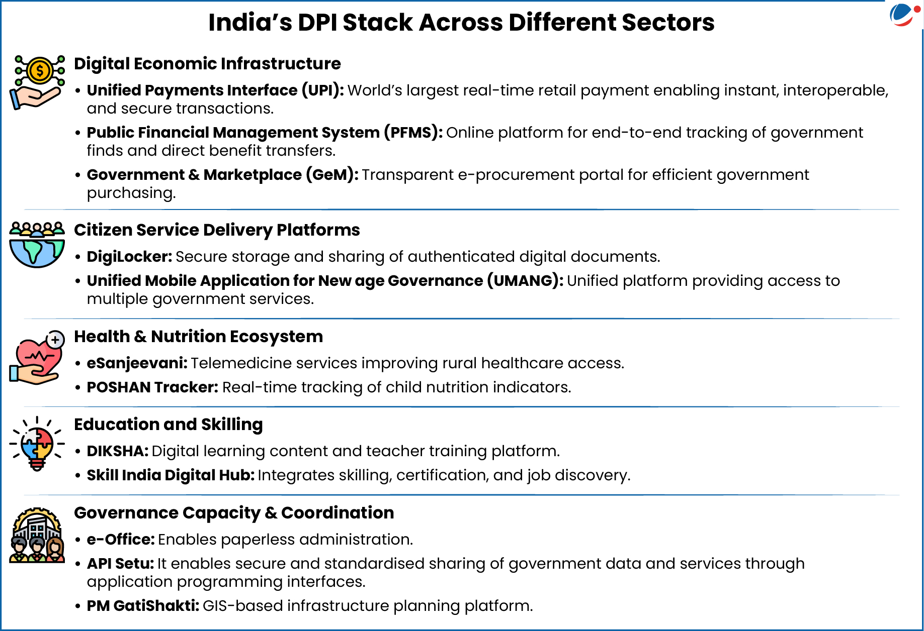 India's DPI stack