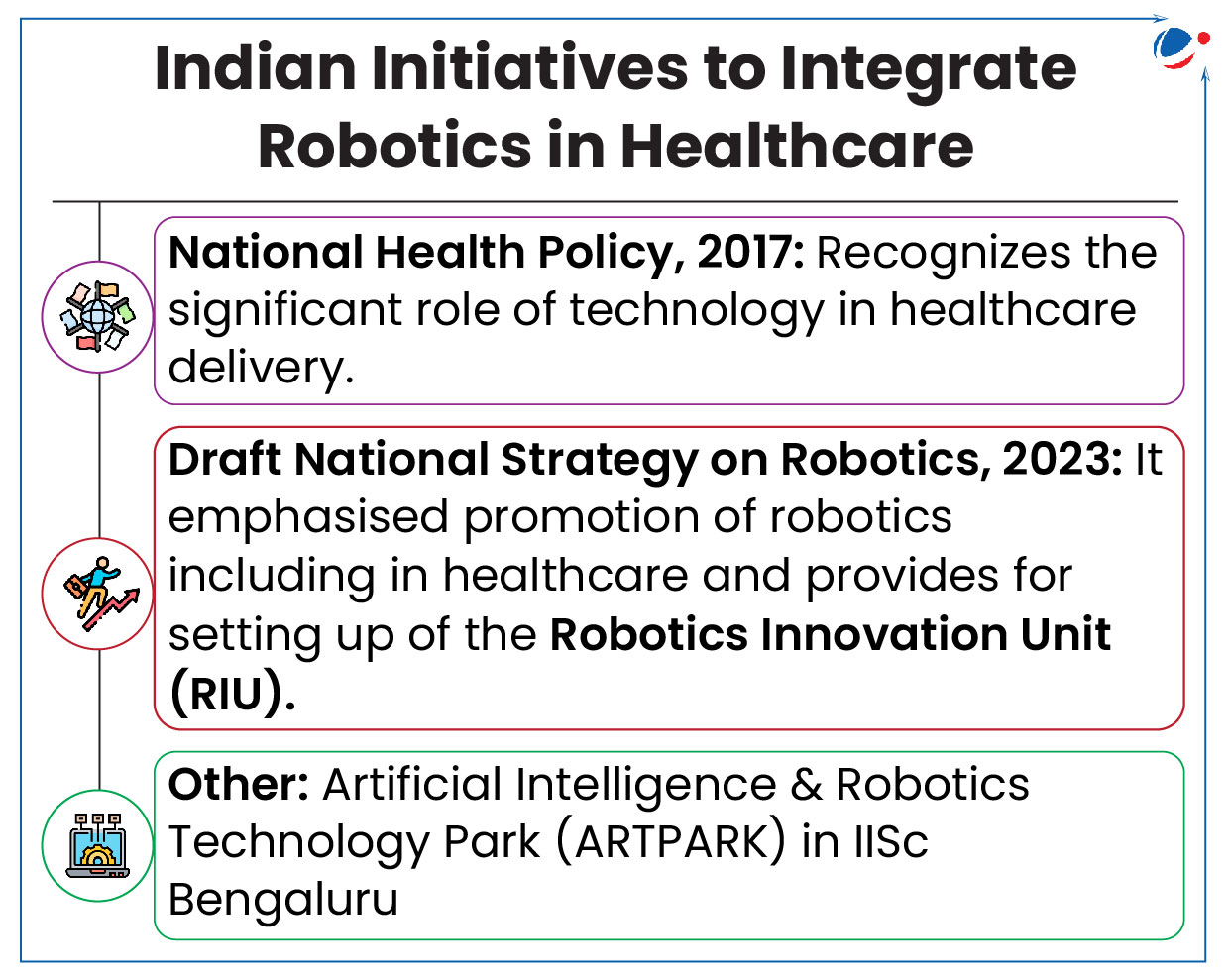 list of Indian initiatives to integrate robotics in Healthcare