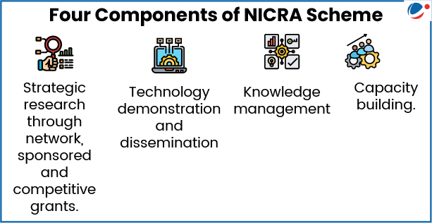 components of NICRA scheme