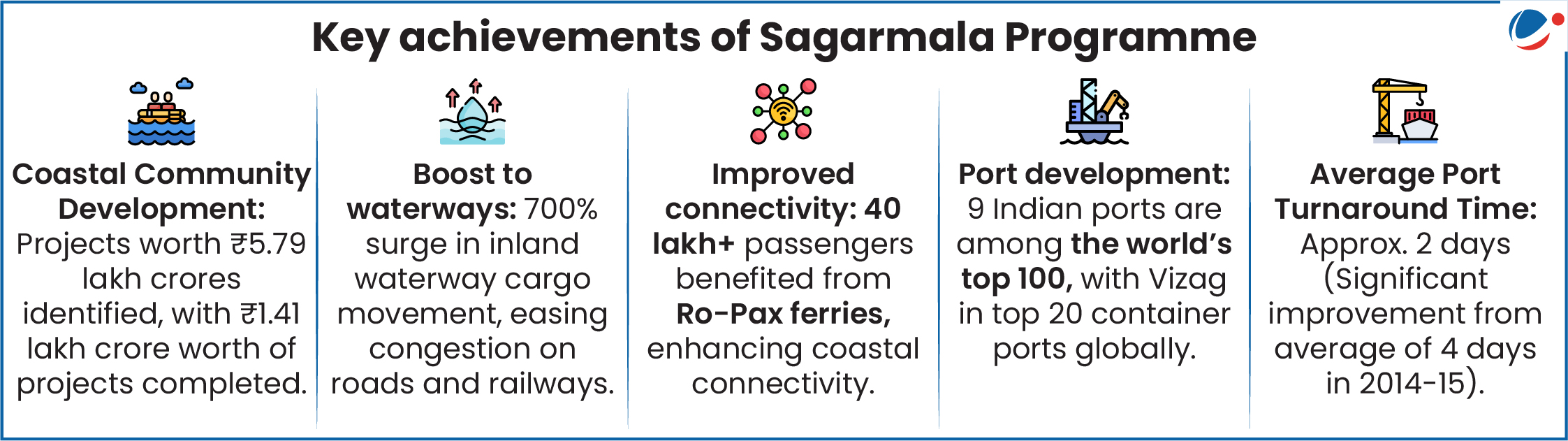 Infographic titled