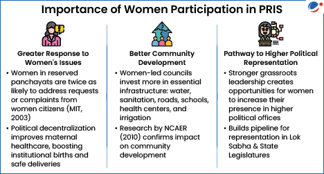 Image showing importance of women representation in PRIs. 