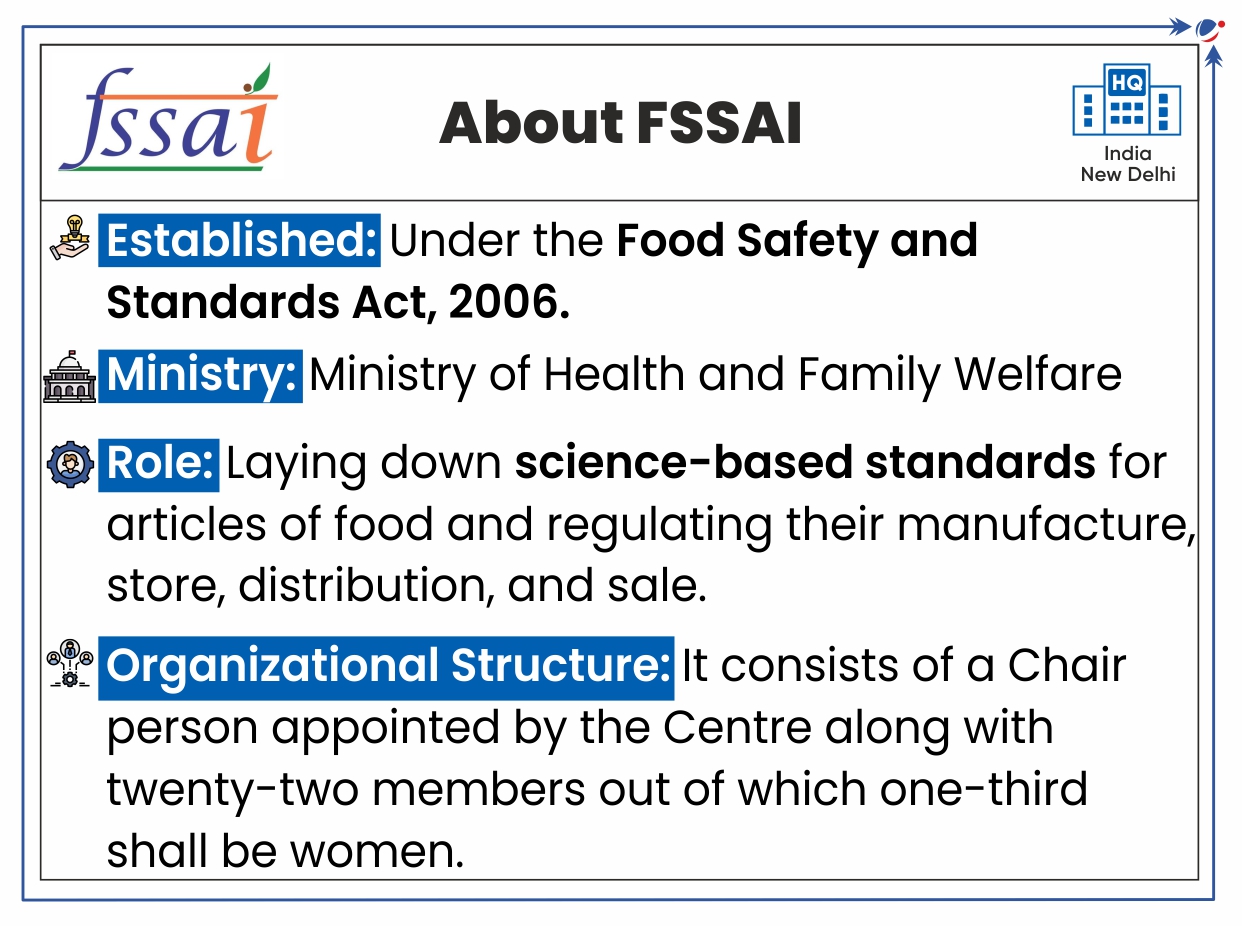 Information about FSSAI such as its ministry and role