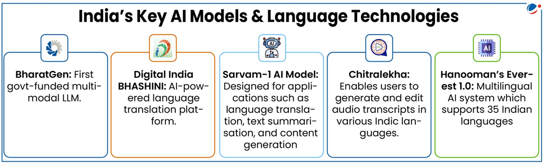 India's Key AI models and language technologies- BharatGen, BHASHINI, Sarvam-1, Chitralekha, Hanooman's Everest 1.0