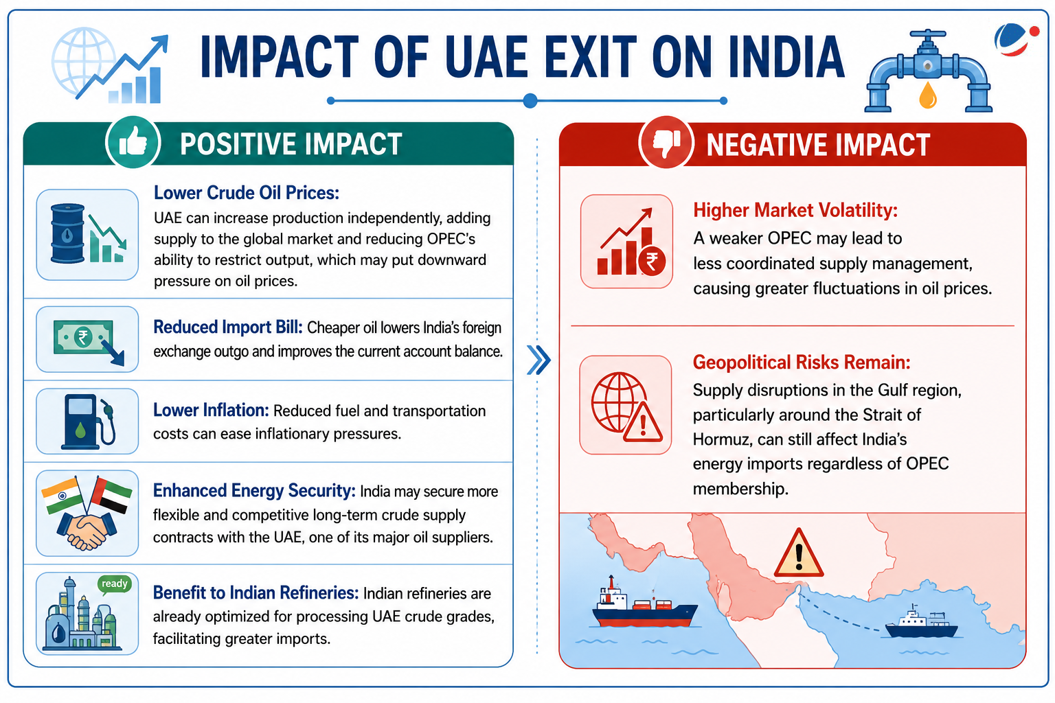 Infographic titled