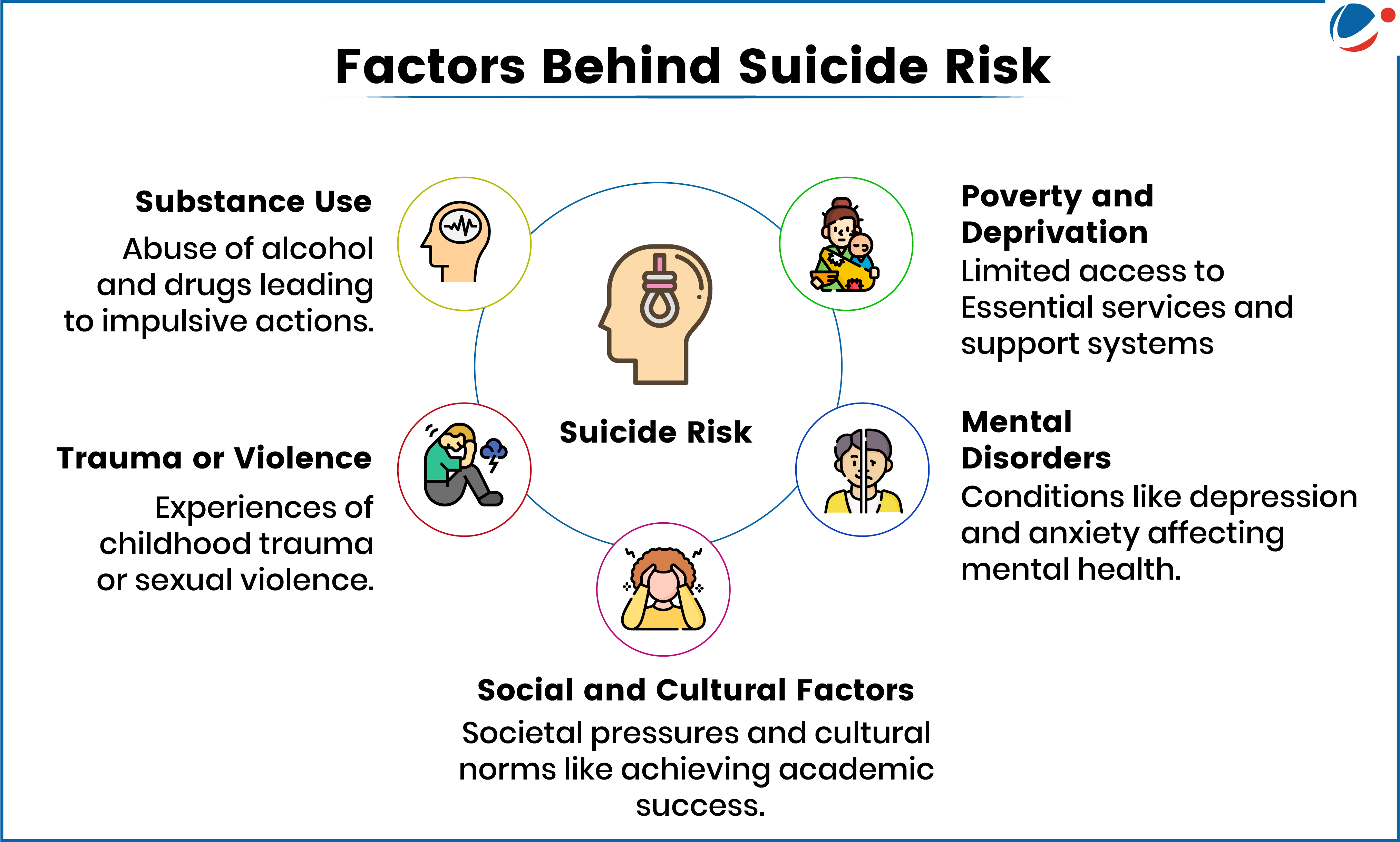 Image showing factors showing factors behind Suicide Risk 