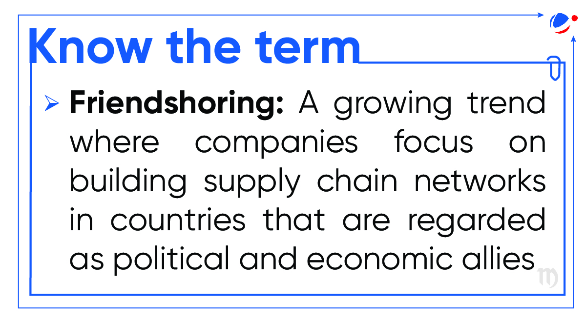 Blue text at the top reads, "Know the term." Beneath is a white box with a definition: "Friendshoring: A growing trend where companies focus on building supply chain networks in countries that are regarded as political and economic allies.