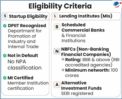 An image showing eligibility criteria under Credit Guarantee Scheme for Startups Scheme. 