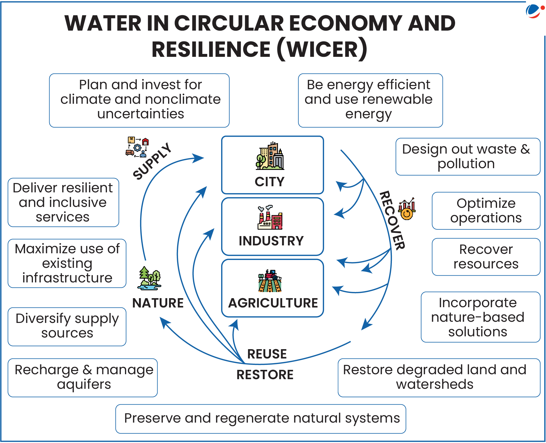 Infographic titled 