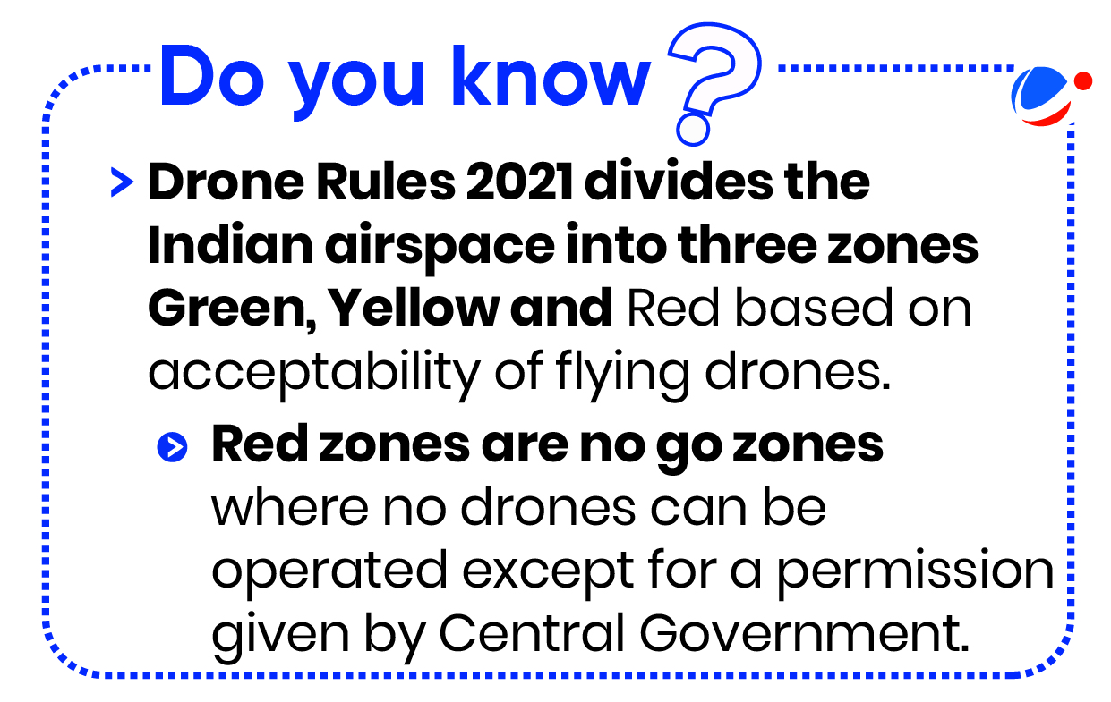 An image about different Indian airspace zone under Drone Rules 2021. Drone Rules 2021 divides the Indian airspace into three zones Green, Yellow and Red based on acceptability of flying drones. Red zones are no go zones where no drones can be operated except for a permission given by Central Government.