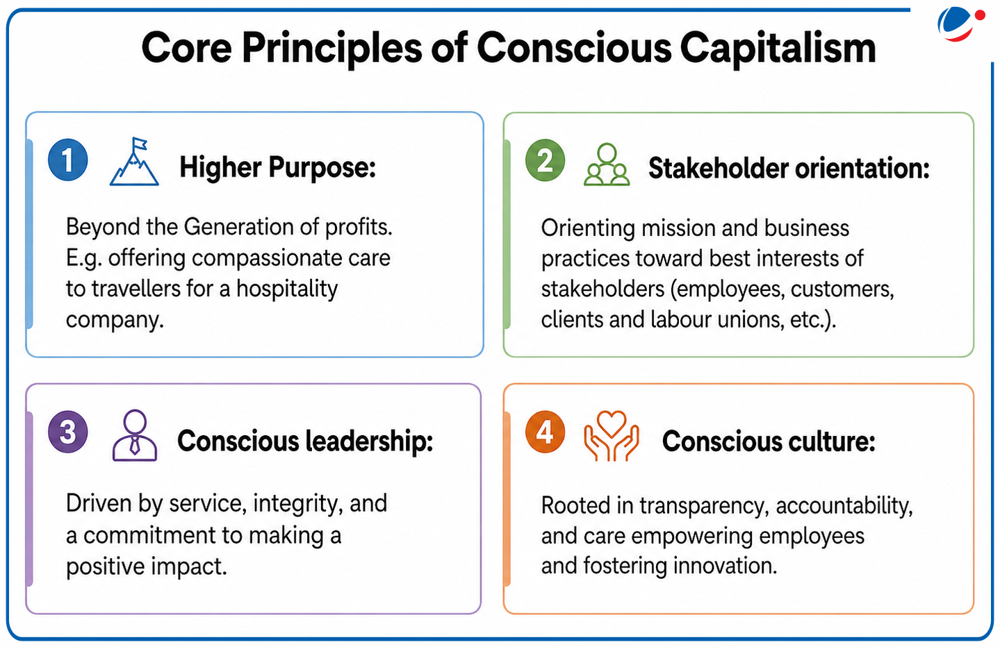 Core principles of Conscious Capitalism