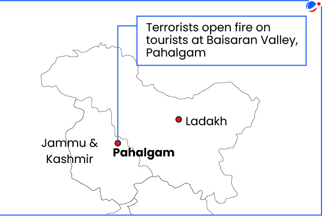 A map of the Union Territories of Jammu & Kashmir and Ladakh is shown. The town of Pahalgam in Jammu & Kashmir is marked with a red dot and bold label. A blue callout box points to Pahalgam and states:
