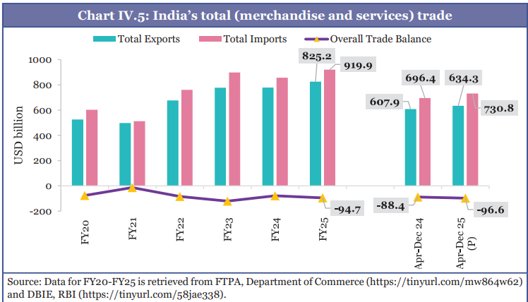 Description: A graph of the trade of goods

AI-generated content may be incorrect.